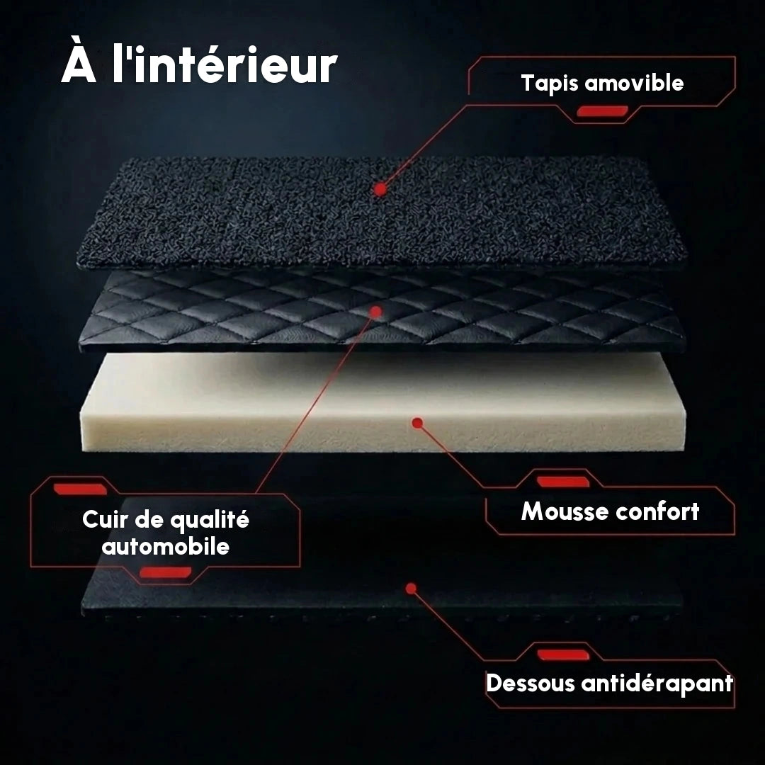 Vue en coupe d'un tapis d'auto Matrikar série Dual-Layer : moquette amovible, cuir de qualité automobile, cœur en mousse de confort et dessous antidérapant